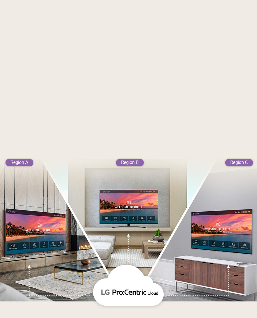The LG Pro:Centric Cloud solution enables the playback of the same content on hotel TVs across different locations.