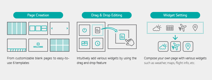 Functions such as Page Creation, Drag & Drop Editing, and Widget Setting are explained using pictograms.