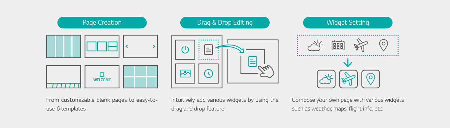 Functions such as Page Creation, Drag & Drop Editing, and Widget Setting are explained using pictograms.